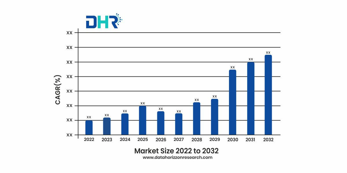 The Reverse Osmosis Membrane Market size was valued at USD 3.7 Billion in 2023