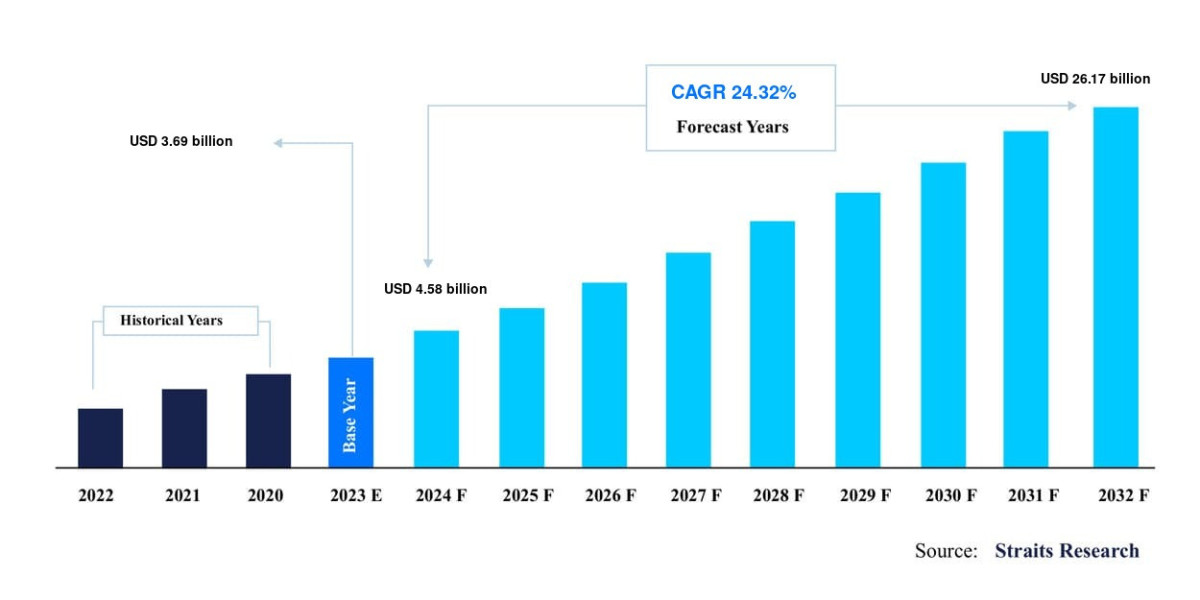 E-Prescribing Market Growth: Global Analysis, Future Scope and Business Scenario with Top Leading Players and Precise Ou