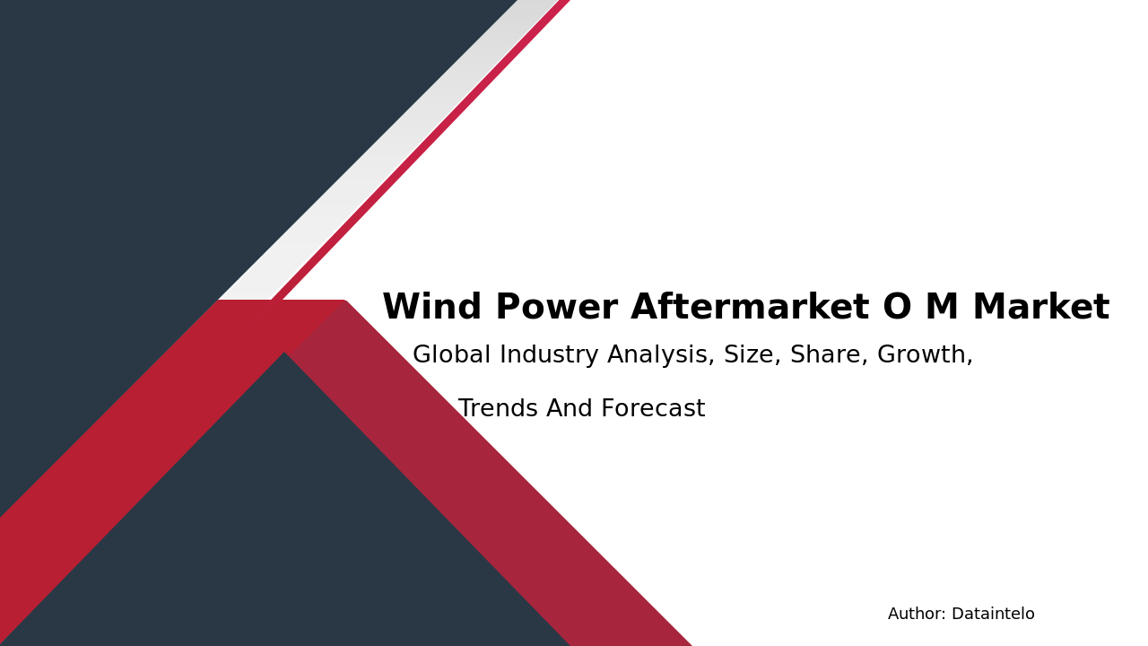 Request For Sample of Wind Power Aftermarket O & M Market Research Report 2032