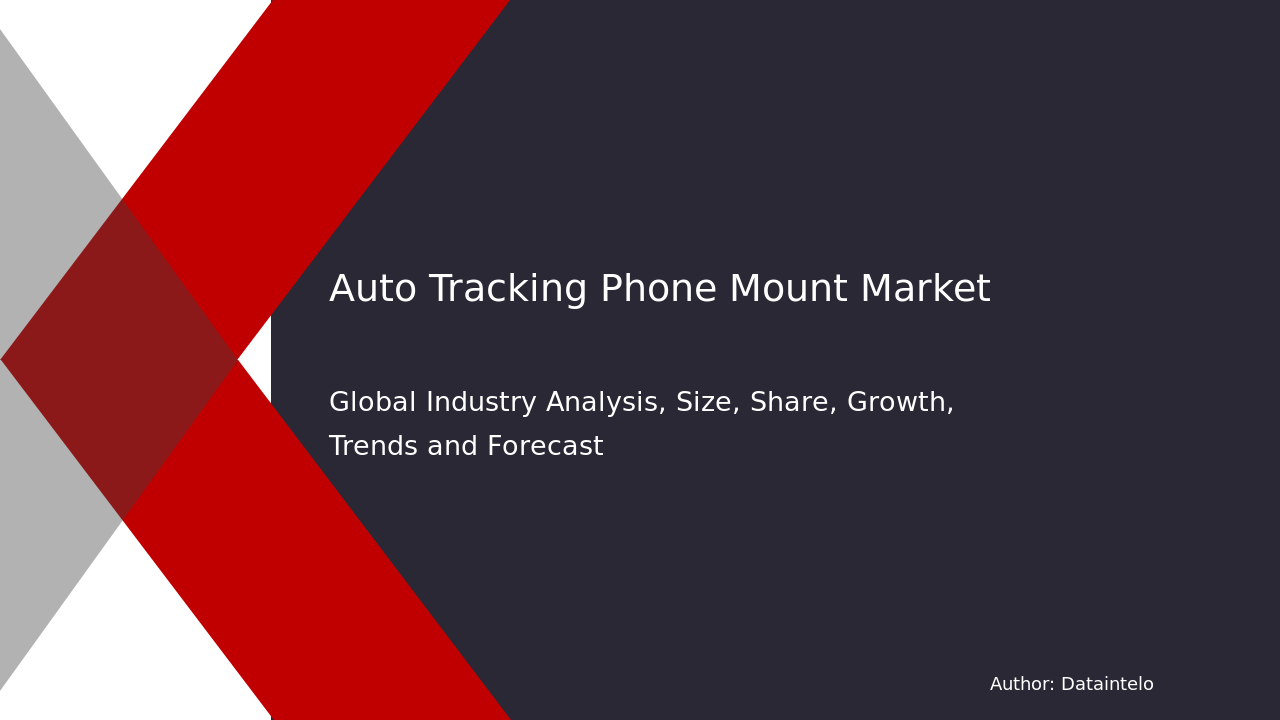 Auto Tracking Phone Mount Market Research Report 2032