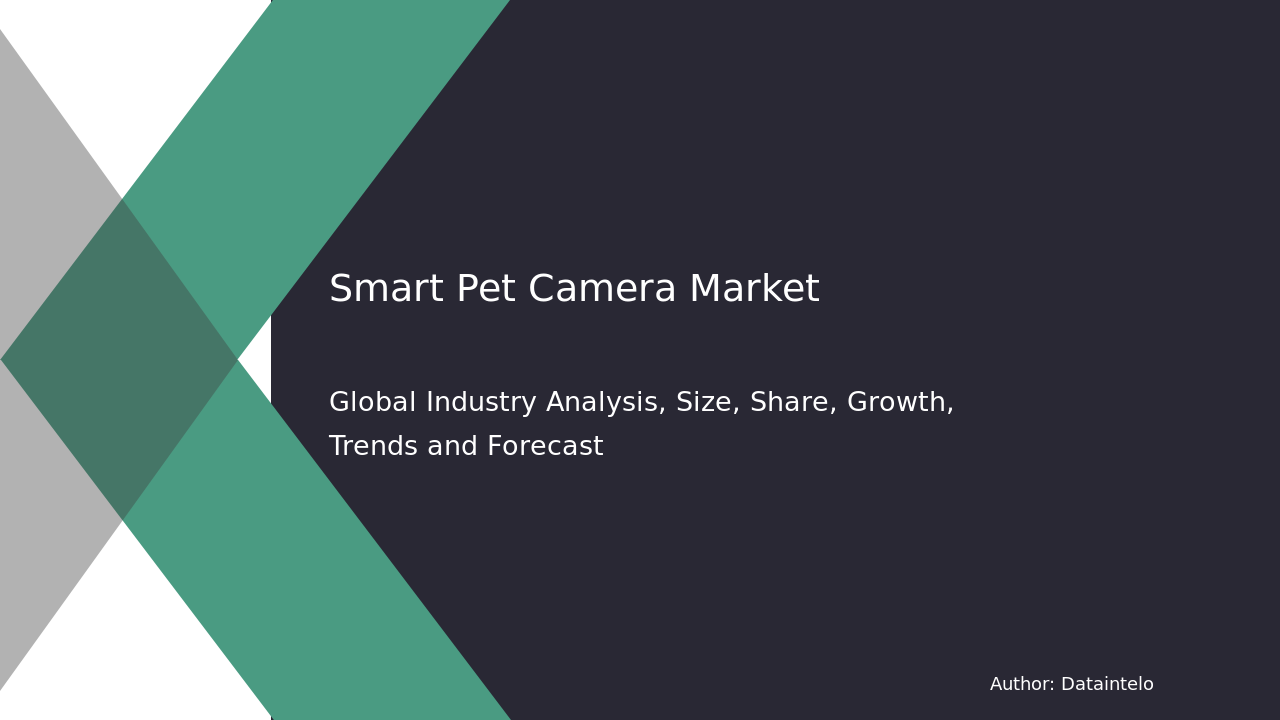 Smart Pet Camera Market Research Report 2032