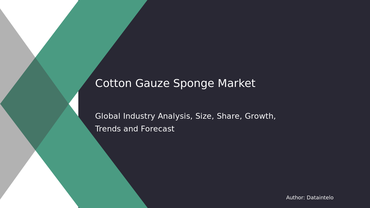 Cotton Gauze Sponge Market Research Report 2032