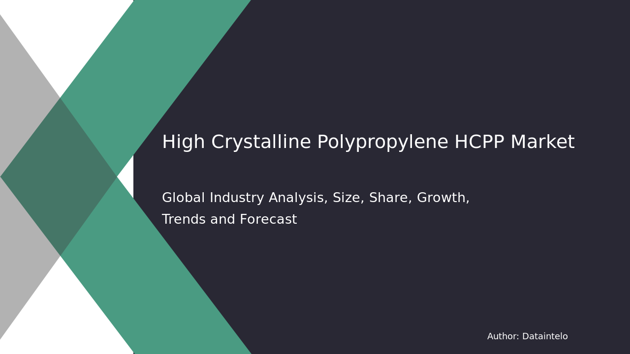 High Crystalline Polypropylene (HCPP) Market Research Report 2032