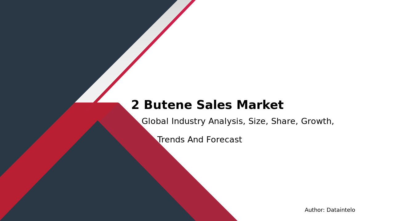 2 Butene Sales Market Report | Global Forecast From 2023 To 2032