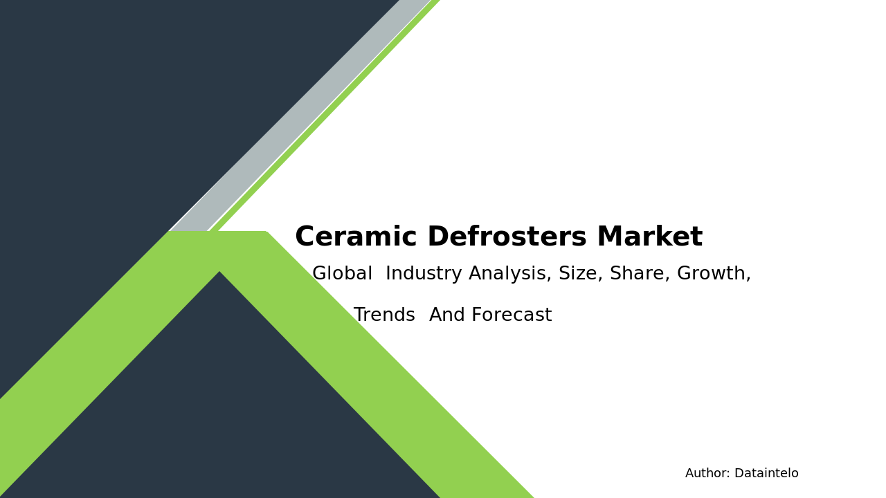 Ceramic Defrosters Market Research Report 2032