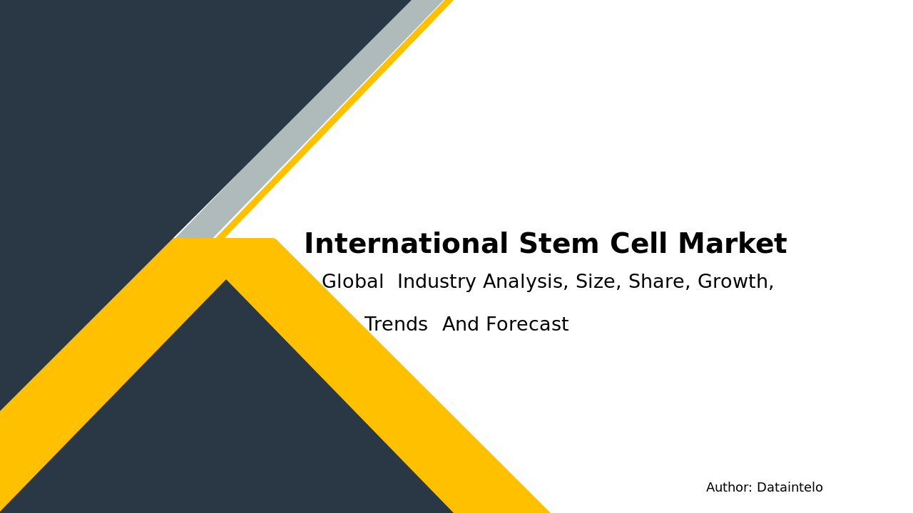 International Stem Cell Market Size, Share & Analysis | 2032