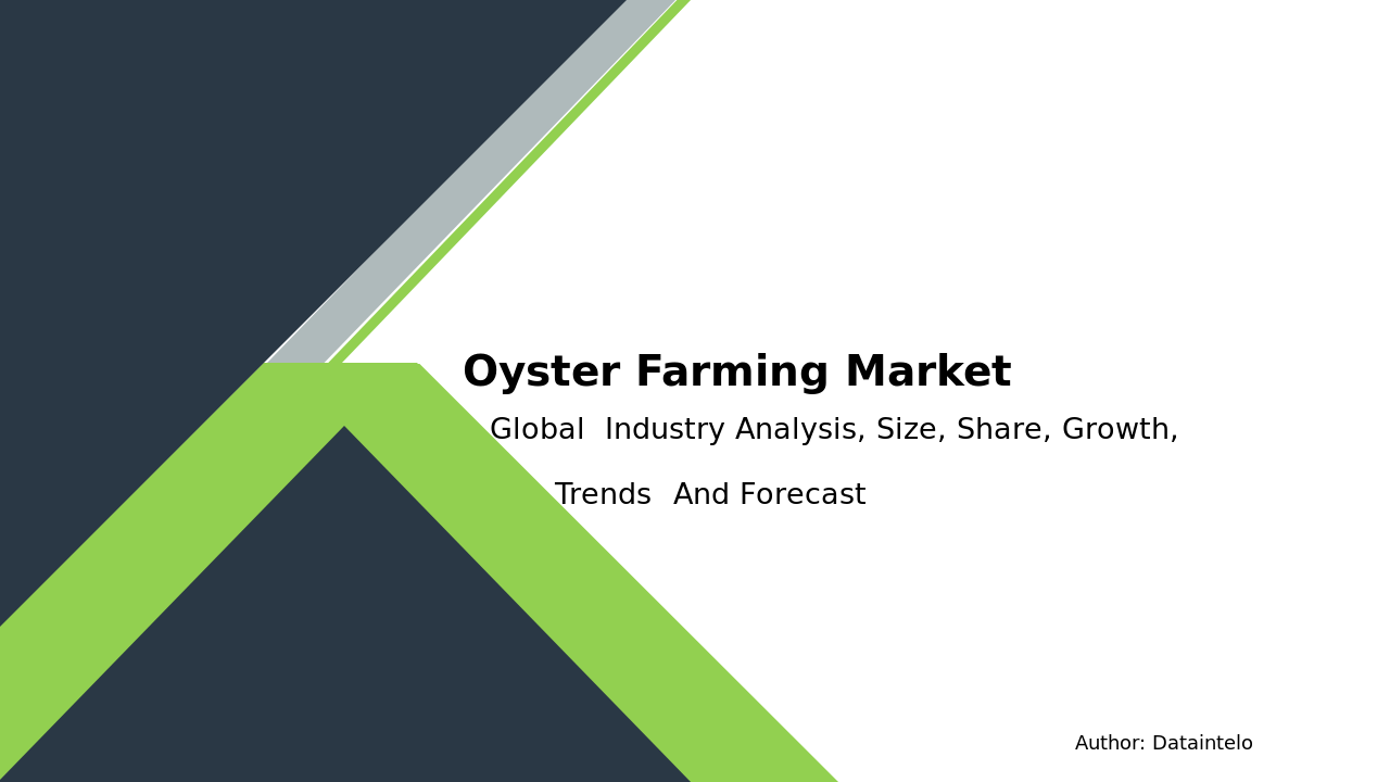 Oyster Farming Market Size, Share, Trends | 2032