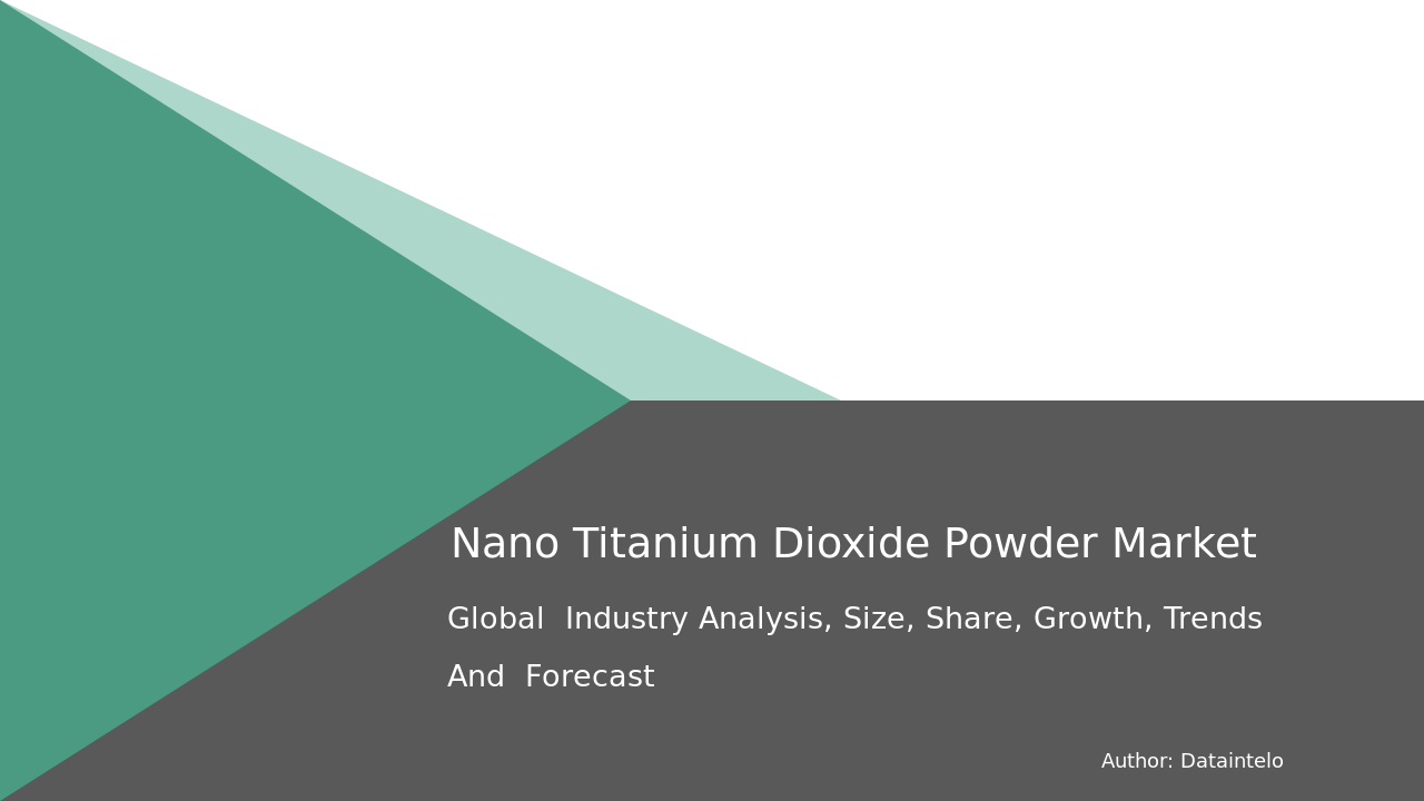 Nano Titanium Dioxide Powder Market Research Report 2032