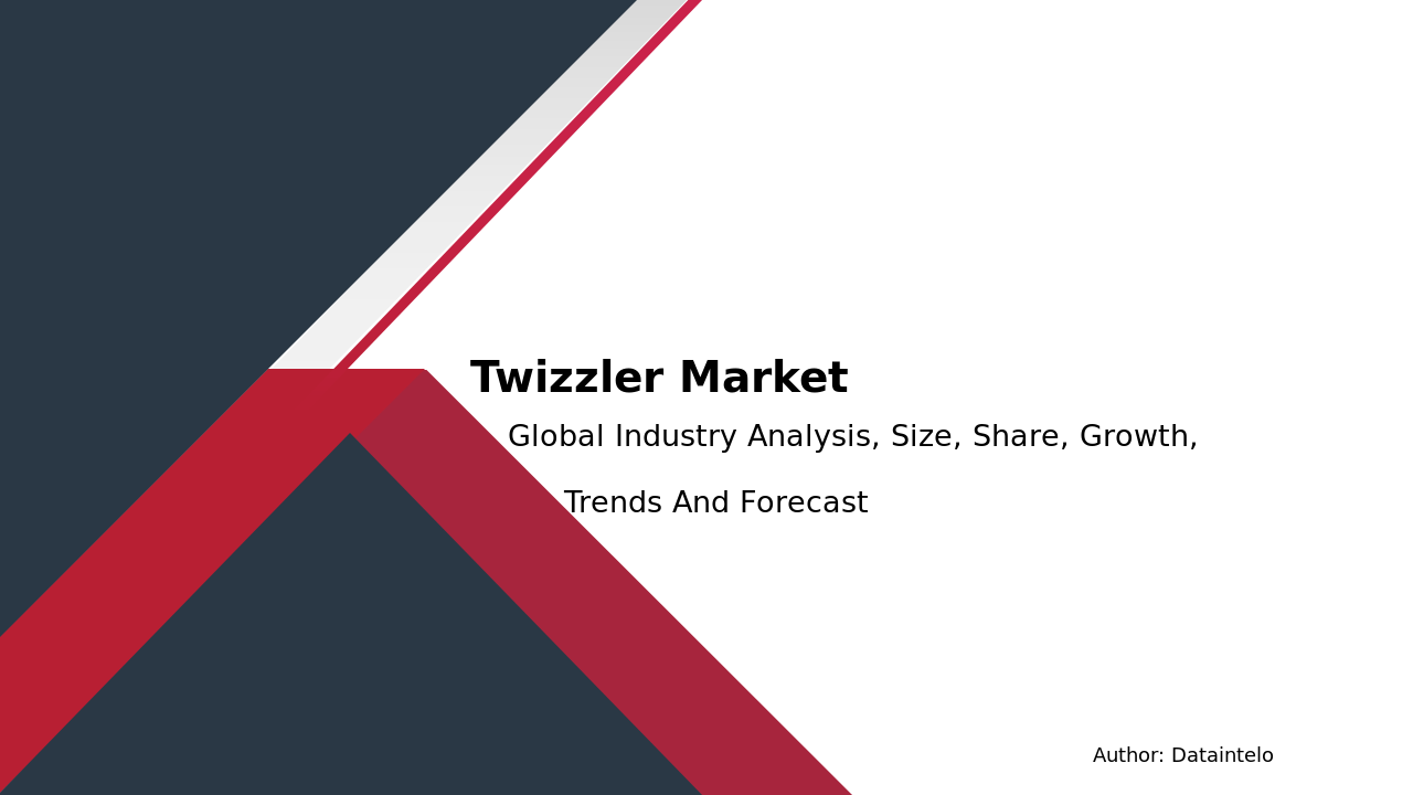 Twizzler Market Size, Share & Growth, Forecast | 2032