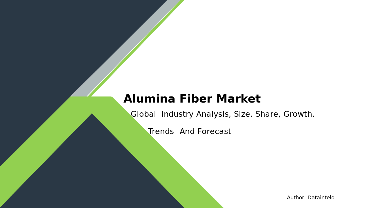 Alumina Fiber Market Research Report 2032