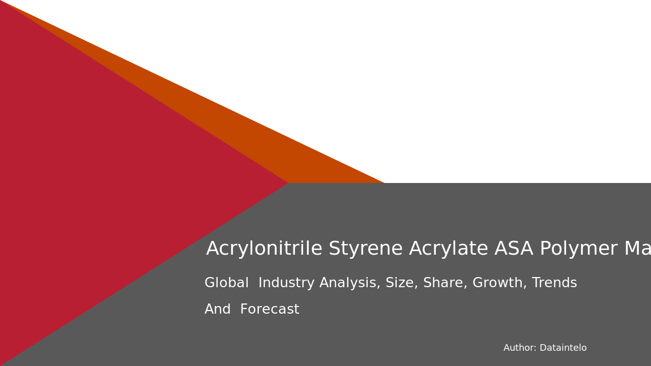 Acrylonitrile Styrene Acrylate (ASA) Polymer Market Research Report 2024-2032