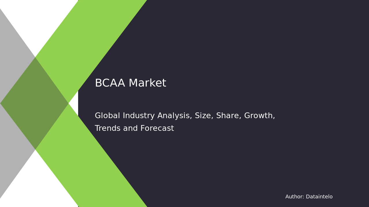 BCAA Market Research Report 2032