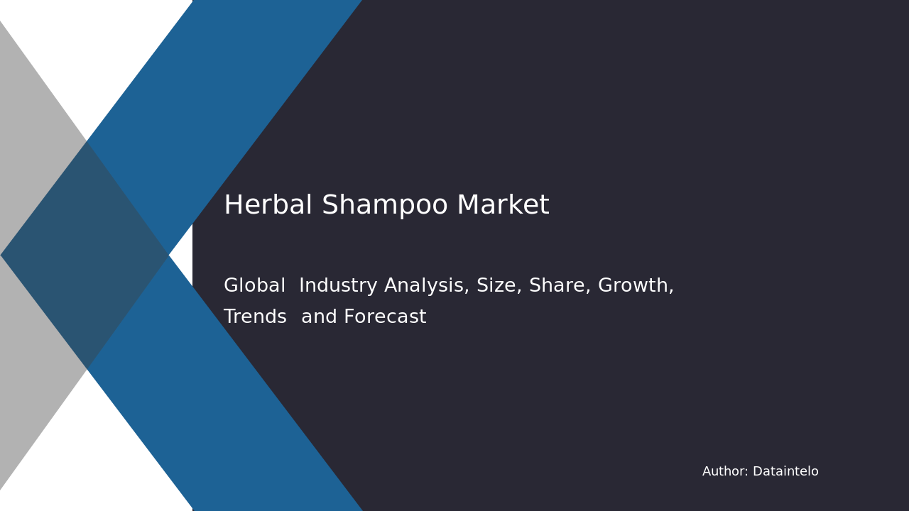 Herbal Shampoo Market Research Report 2032