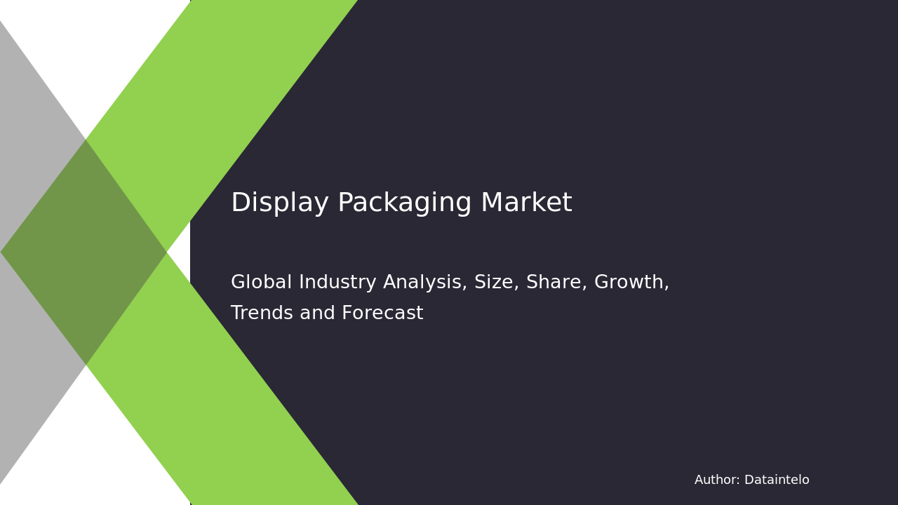 Display Packaging Market Research Report 2032