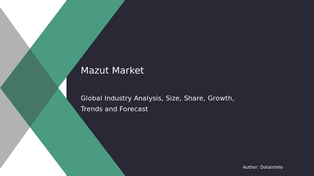 Mazut Market Research Report 2032