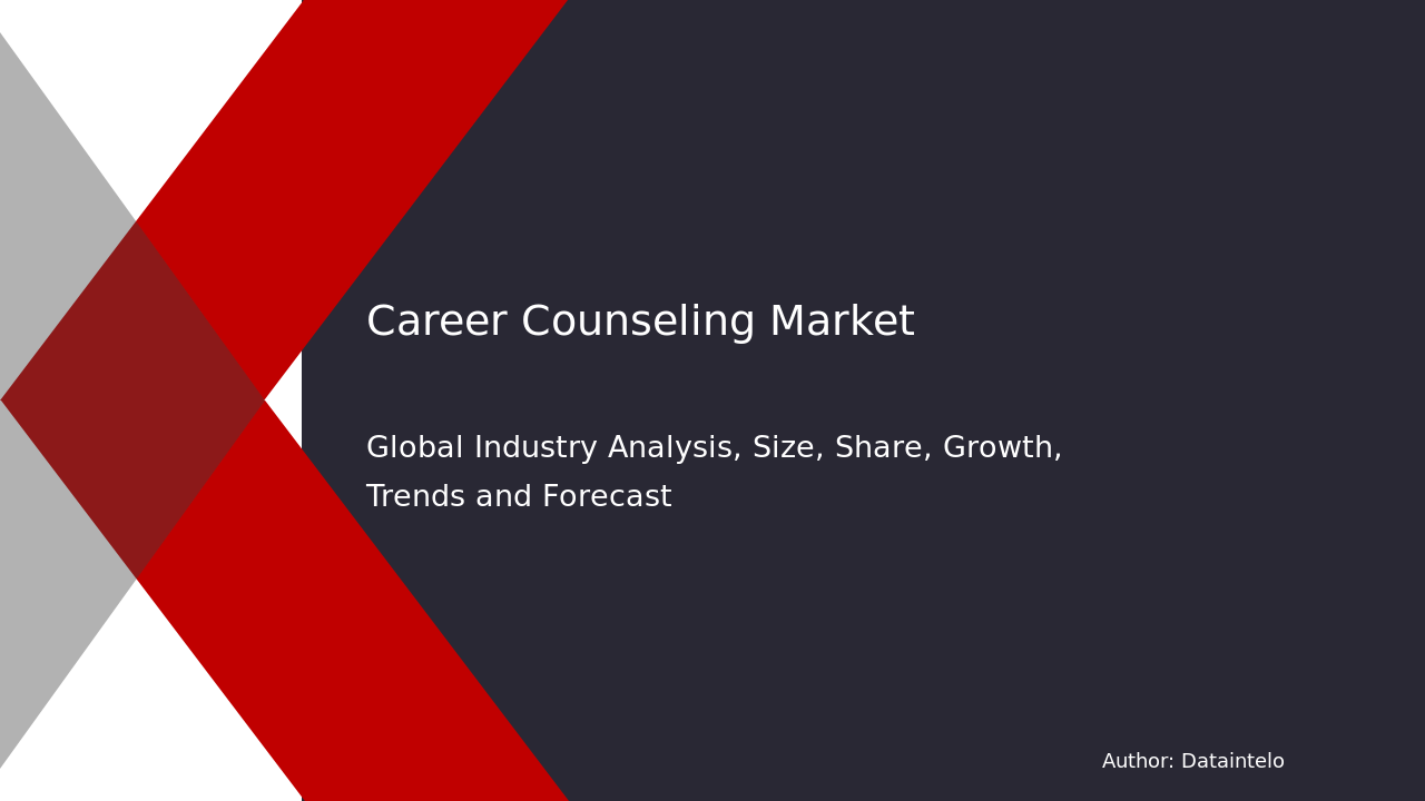 Career Counseling Market Size, Share & Trends Growth [2032]