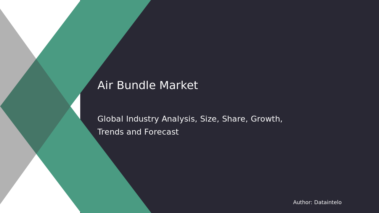 Air Bundle Market Research Report 2032