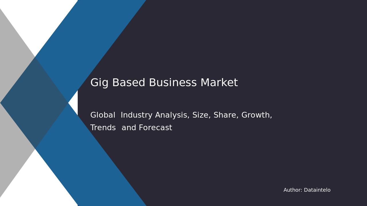 Gig Based Business Market Research Report 2032