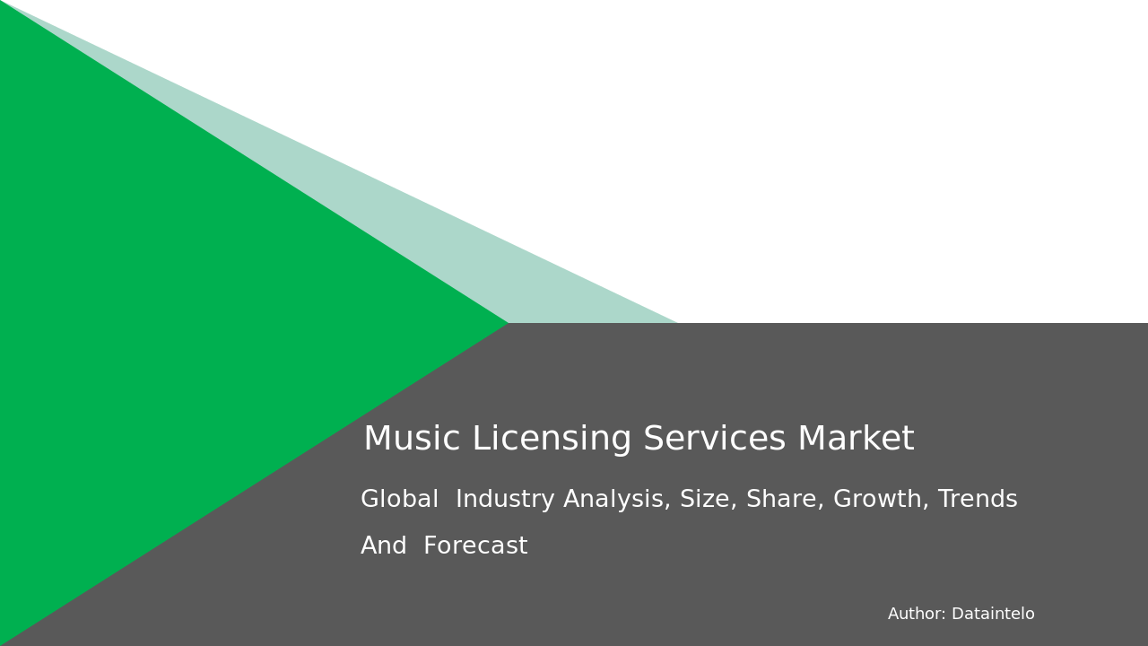 Music Licensing Services Market Research Report 2032