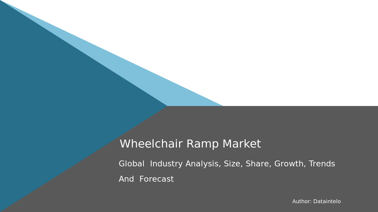 Wheelchair Ramp Market Report | Global Forecast From 2025 To 2033